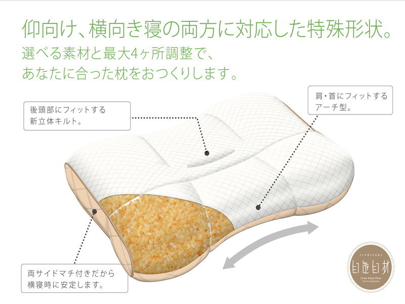 西川イージー枕の中身の構造イラスト